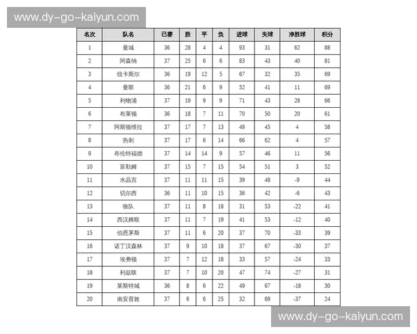 大运会2023积分榜